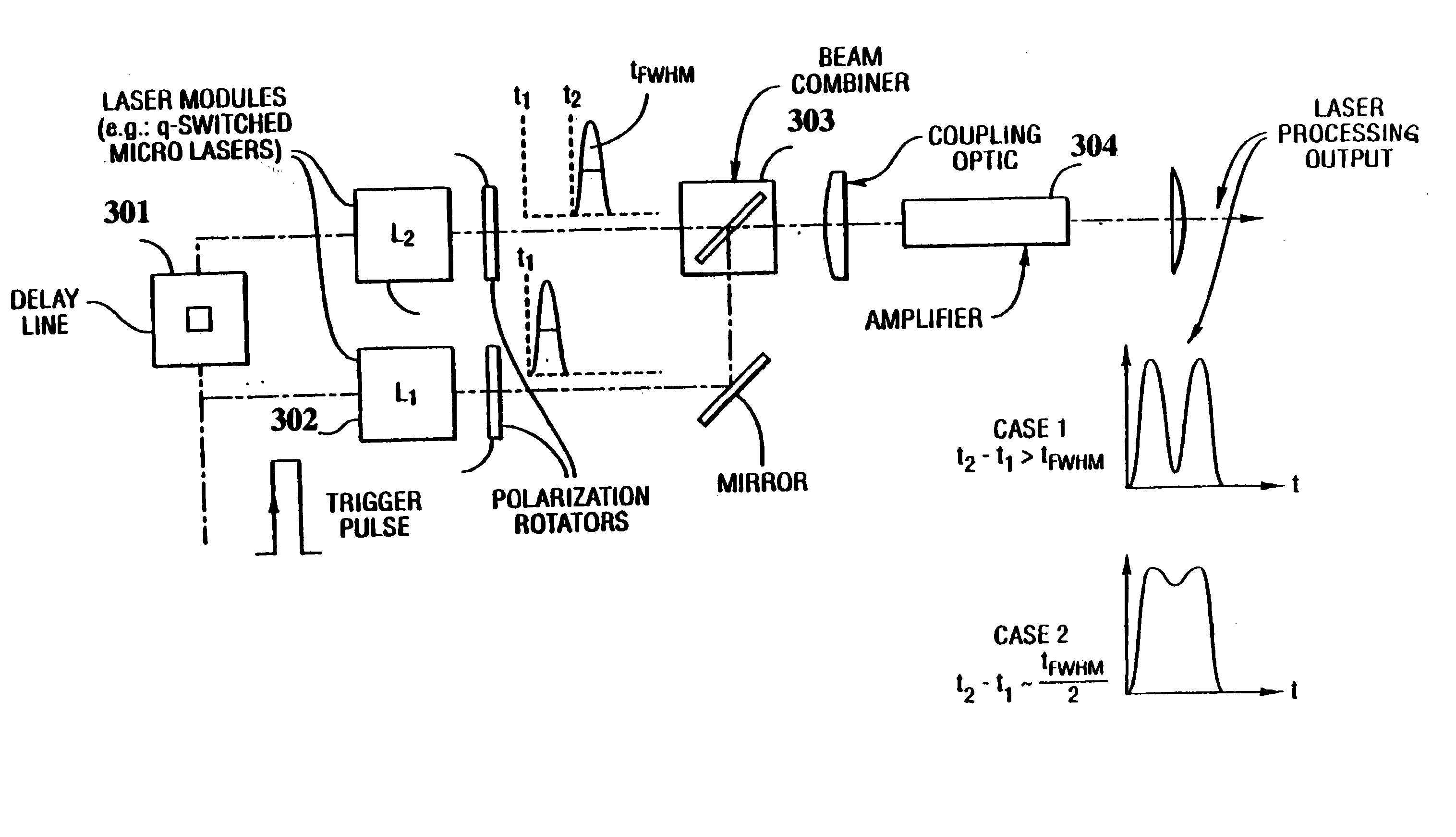 Laser-based method and system for memory link processing with picosecond lasers