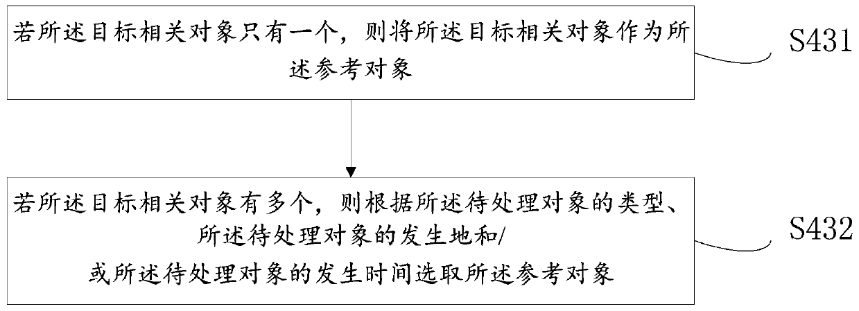 Data processing method, device and terminal