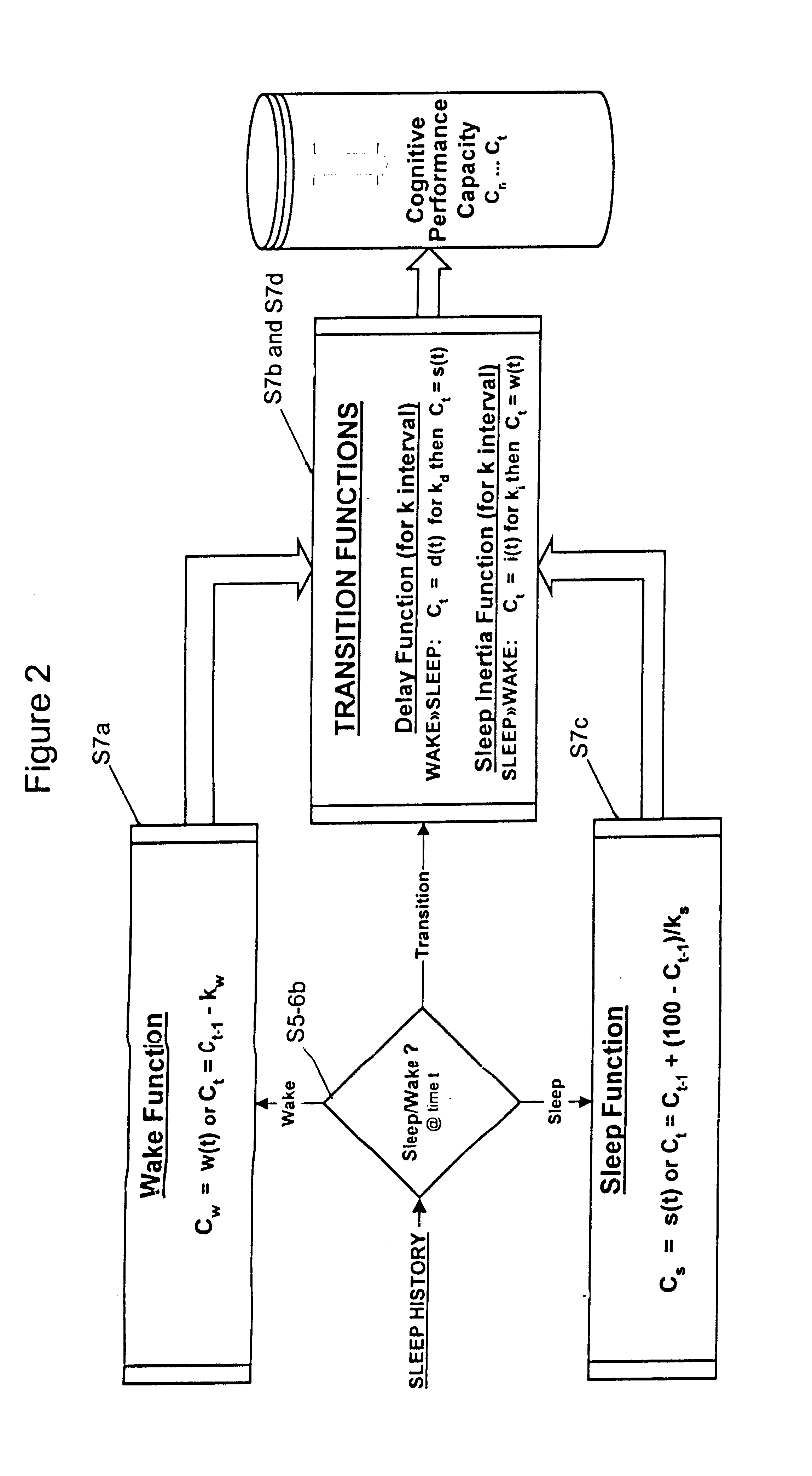 Method for predicting human cognitive performance