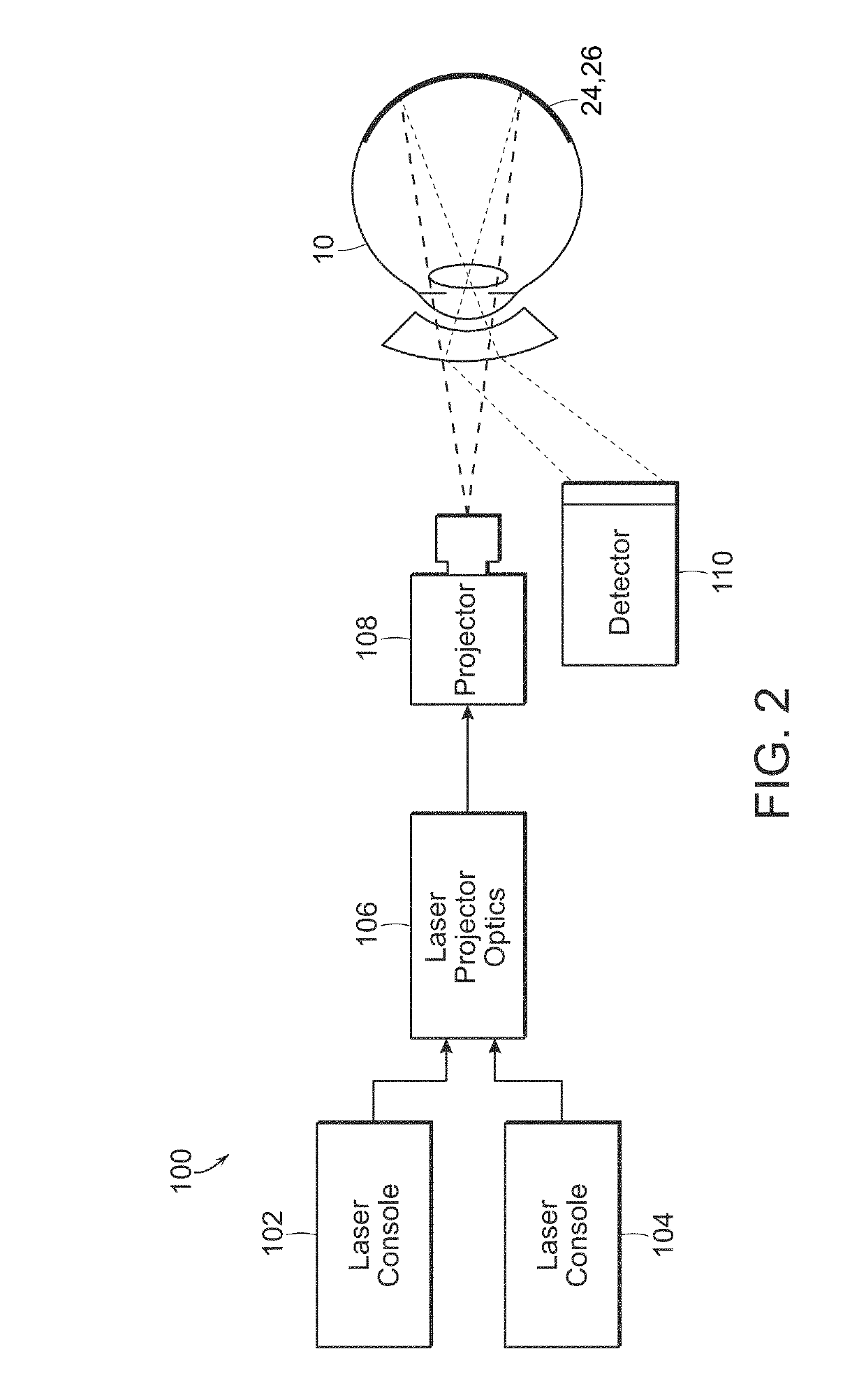 Process for adjusting treatment parameters for retina phototherapy based on rpe melanin levels