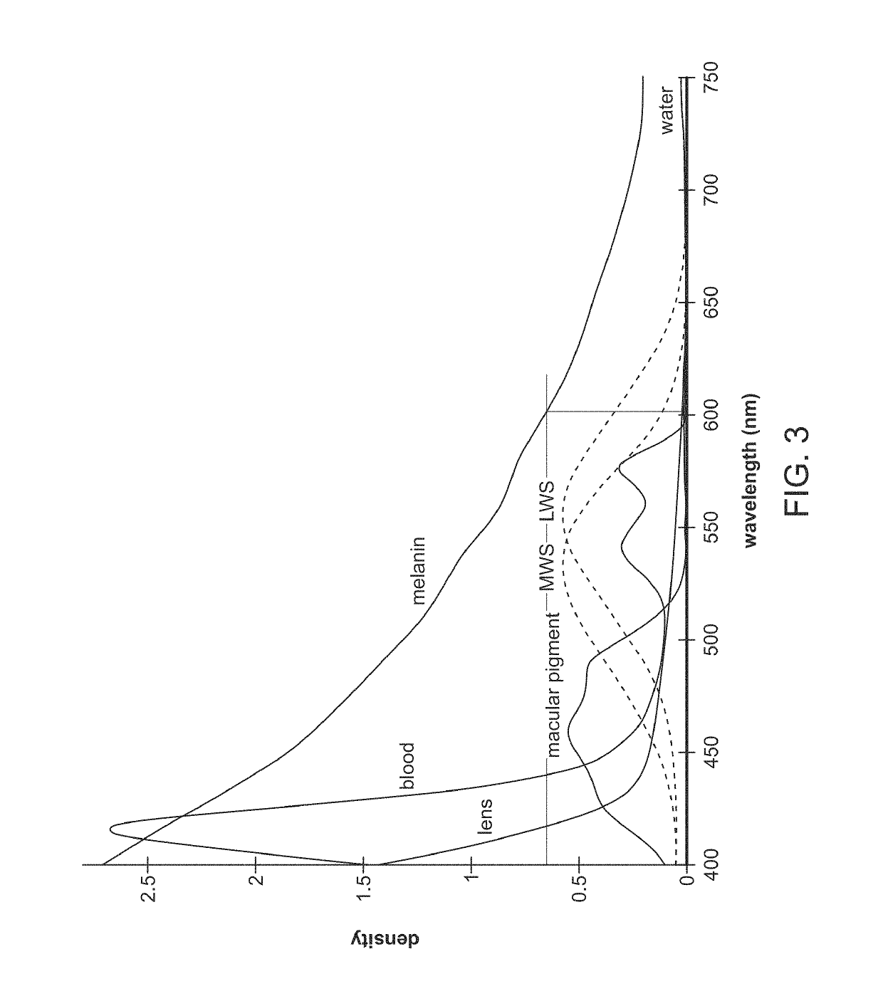 Process for adjusting treatment parameters for retina phototherapy based on rpe melanin levels