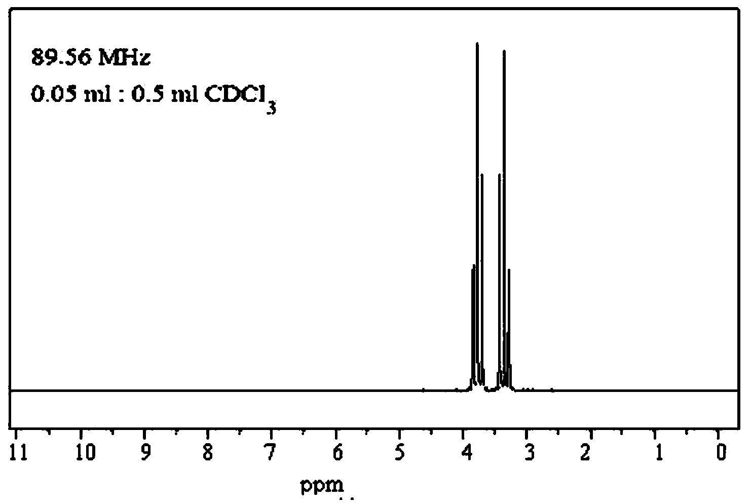 Preparation method for 3-chloropropionylchloride