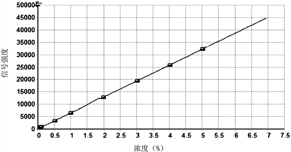 Combined method for measuring content of impurity elements and matrix element niobium in niobium-iron alloy