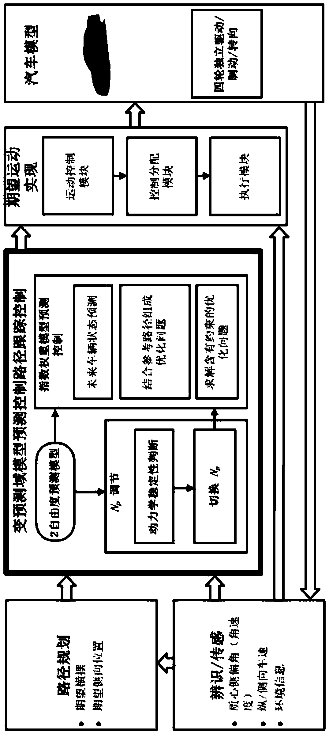 Full-line control electric vehicle path tracking control method