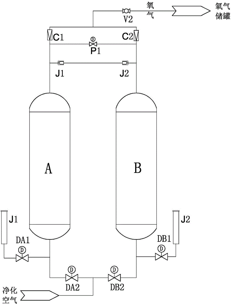 Flush piping system, oxygen generator and their respective control methods