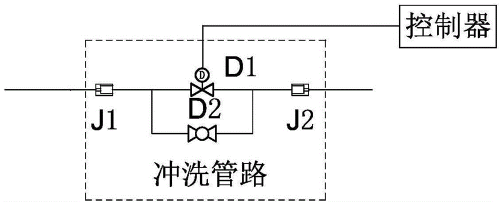 Flush piping system, oxygen generator and their respective control methods