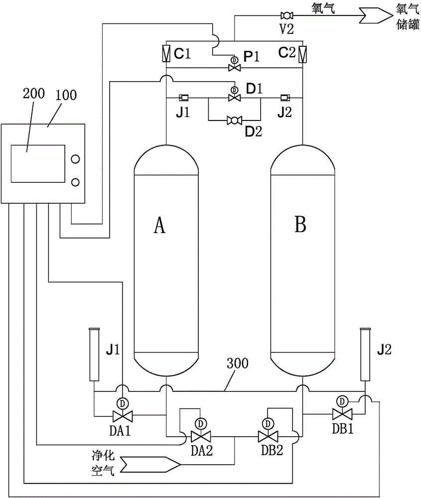 Flush piping system, oxygen generator and their respective control methods