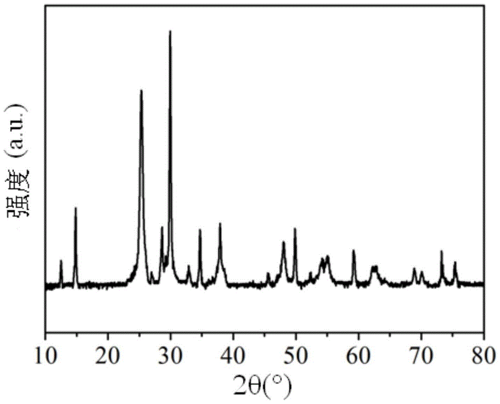 Self-cleaning bi with visible light response  <sub>2</sub> ti  <sub>2</sub> o  <sub>7</sub> /tio  <sub>2</sub> Preparation method of nanowire array composite thin film