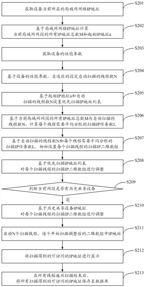 Method and system for optimizing automatic scanning speed of CIFS sharing equipment of local area network