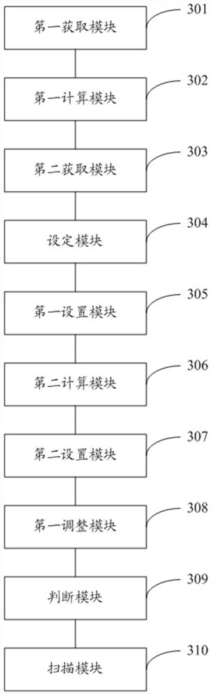 Method and system for optimizing automatic scanning speed of CIFS sharing equipment of local area network