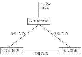 Transformer station guiding optical cable optimization laying system