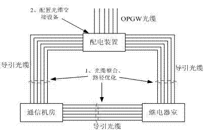 Transformer station guiding optical cable optimization laying system