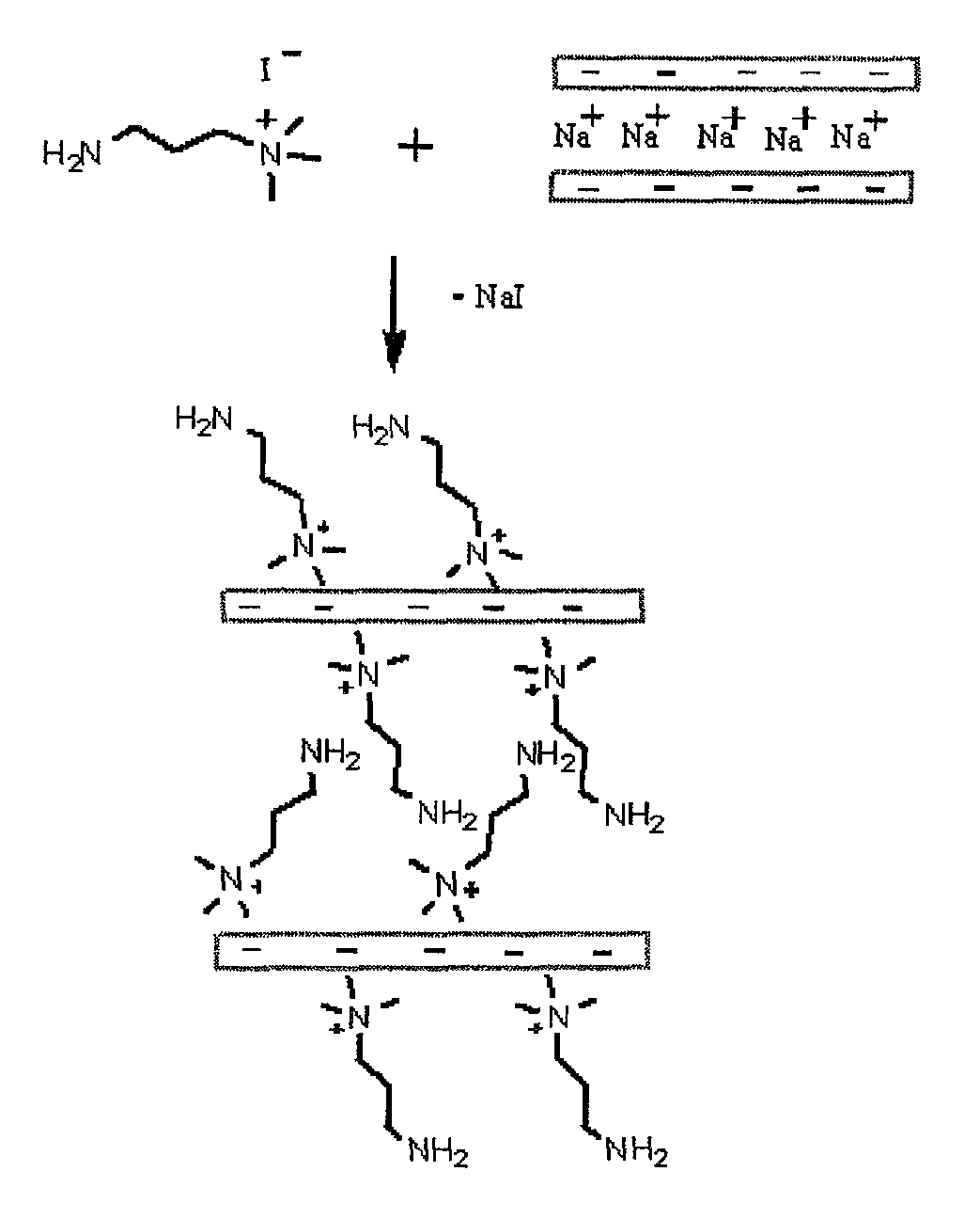 Polyisobutylene-based polyurethanes containing organically modified montmorillonite