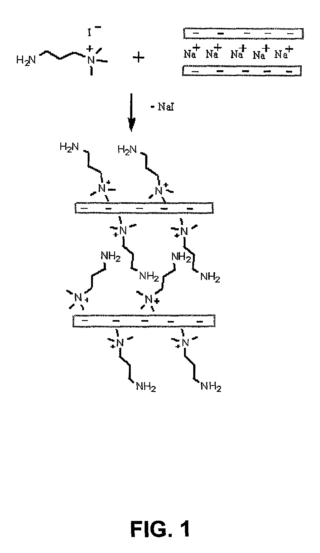 Polyisobutylene-based polyurethanes containing organically modified montmorillonite