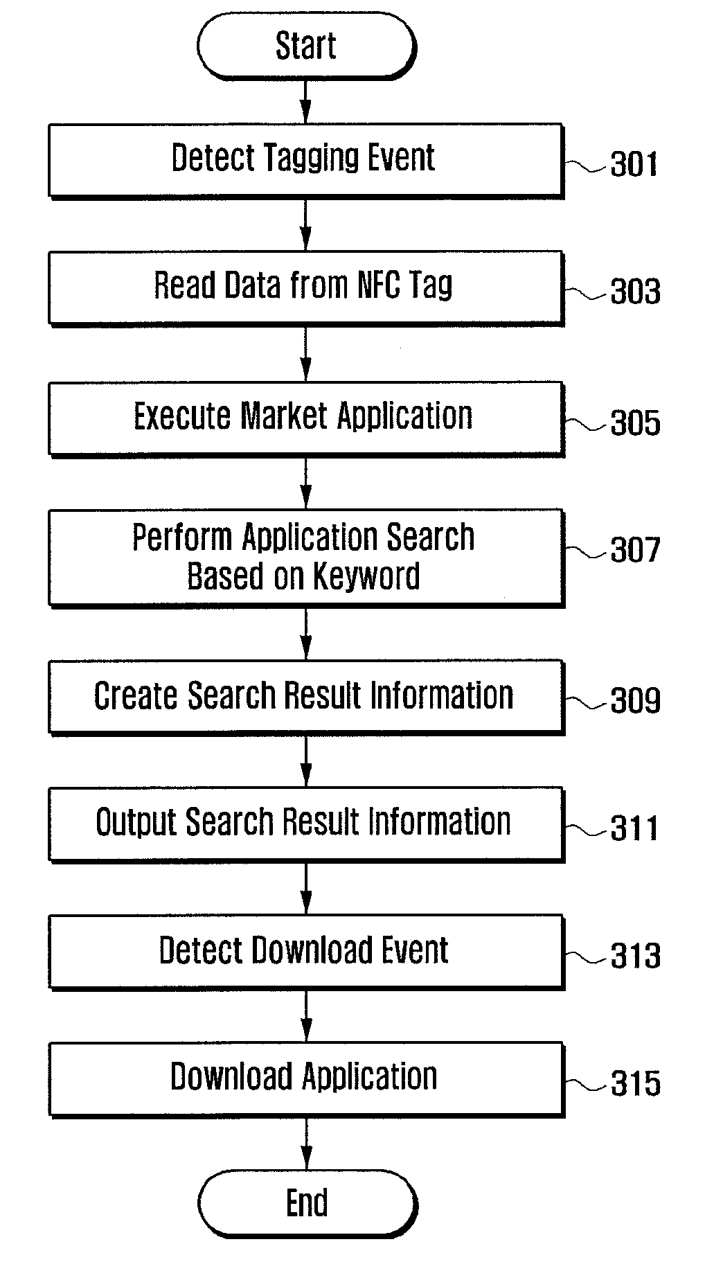 Method and system for acquiring application in mobile device