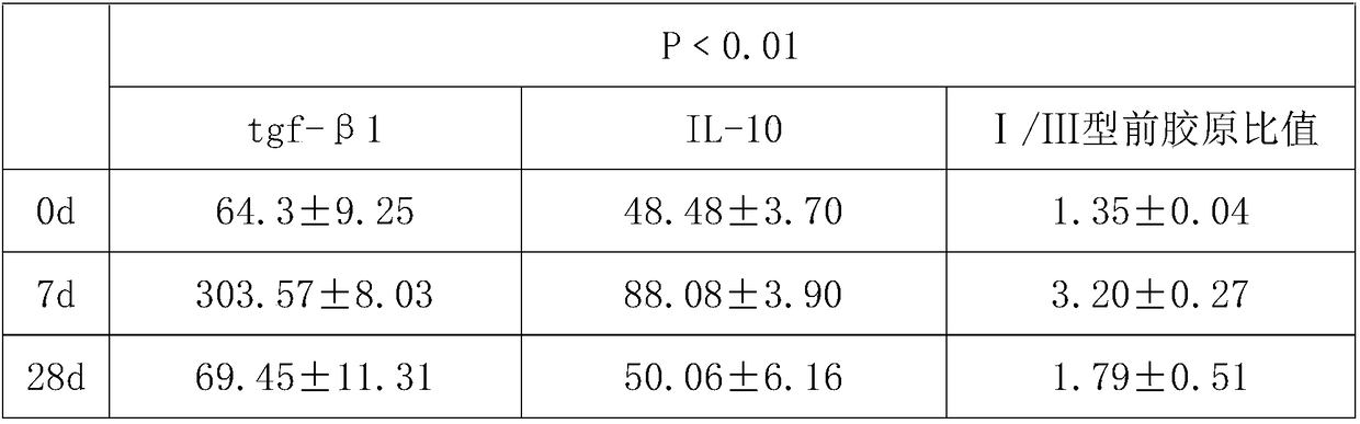 Application of lavender oil formula preparation to skin scar