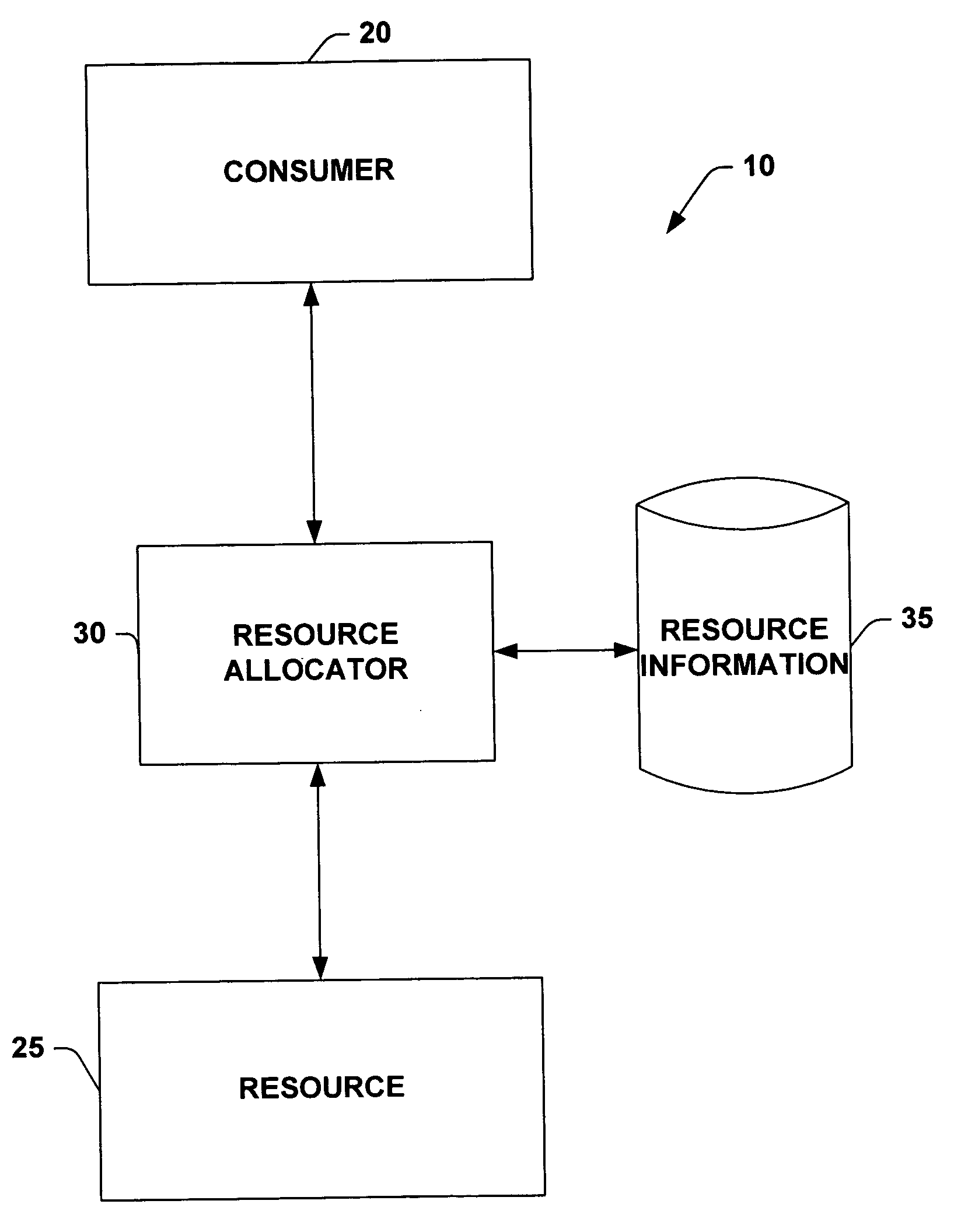 System and method for describing and automatically managing resources