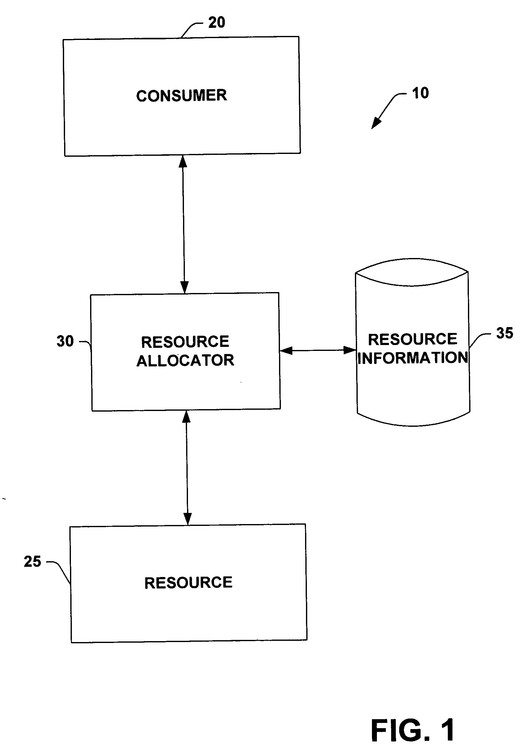 System and method for describing and automatically managing resources