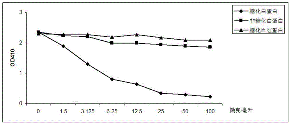 Anti-human glycated albumin monoclonal antibody and use thereof