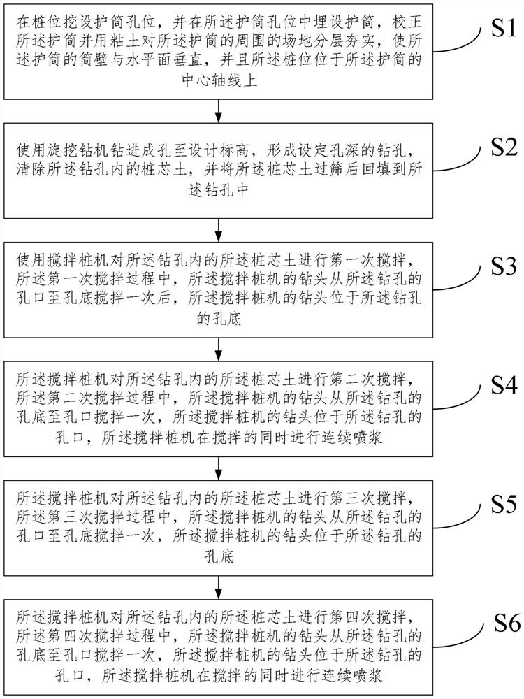 Construction method of large-diameter mixing pile suitable for high underground water level hard soil layer