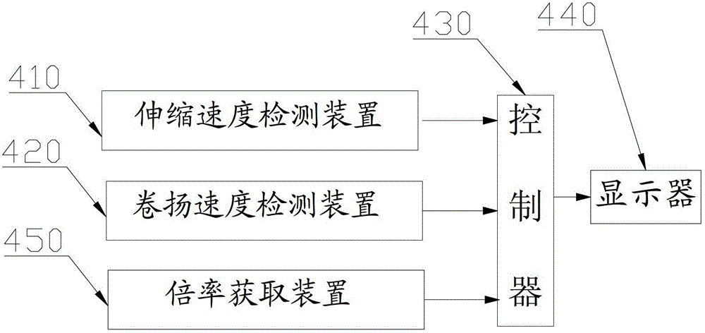 A crane and its control method