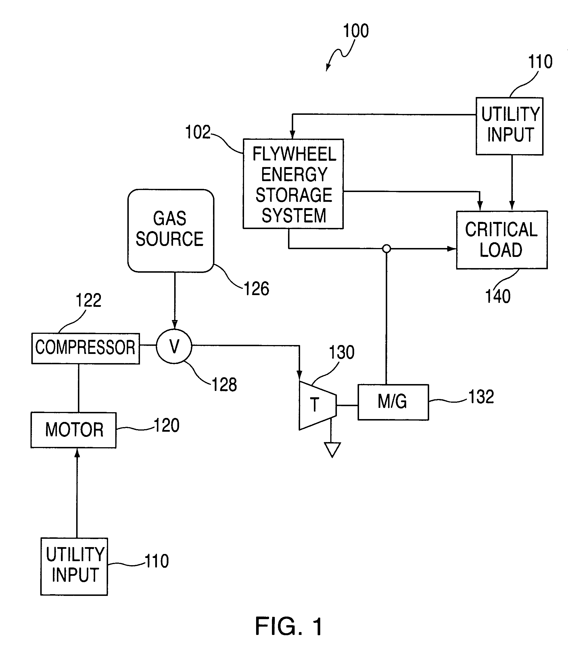 Transient energy systems and methods for use of the same