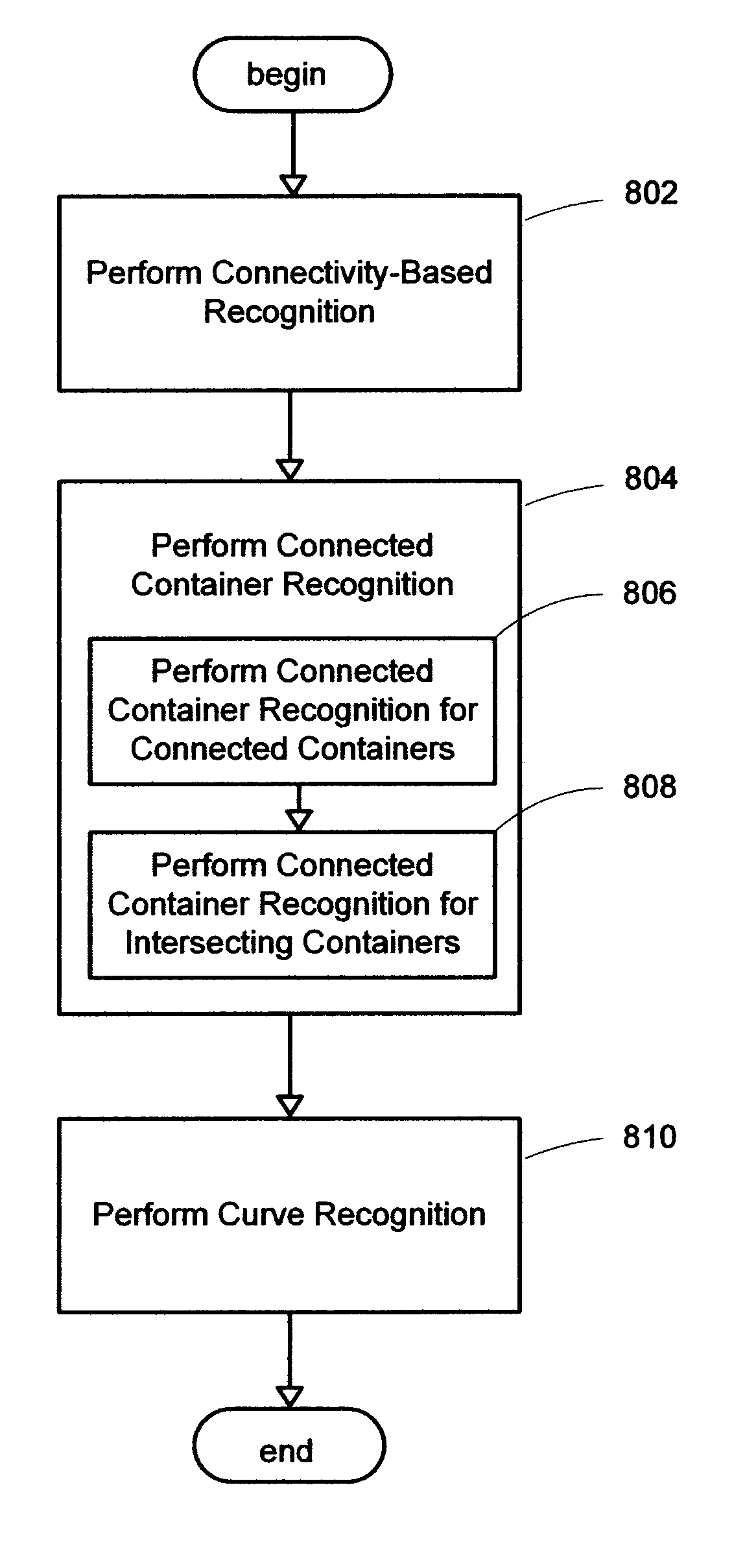 System and method for curve recognition in a hand-drawn chart in ink input