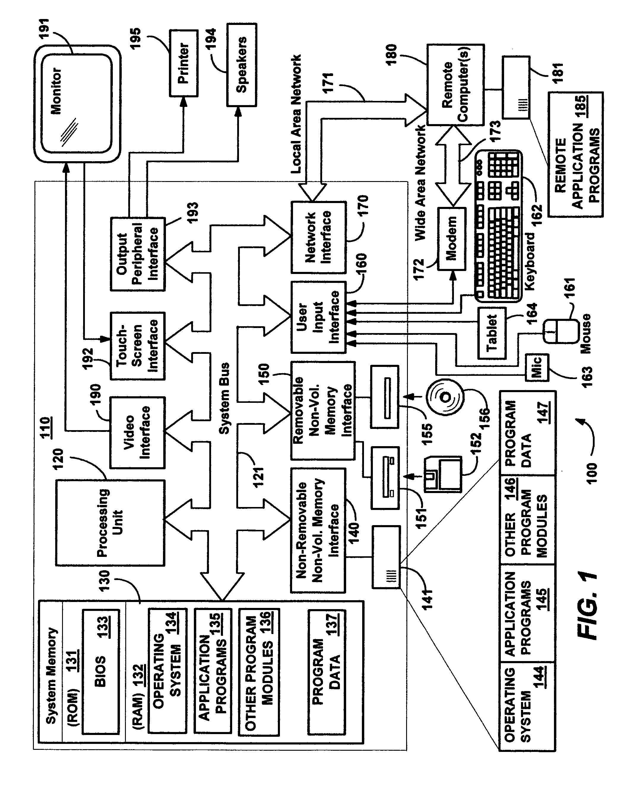 System and method for curve recognition in a hand-drawn chart in ink input