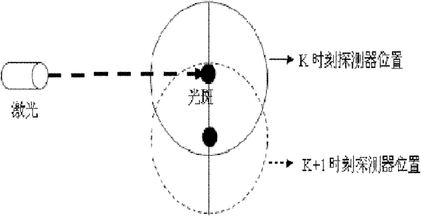 Method for testing deflection/longitudinal displacement change of bridge based on four-quadrant position detector