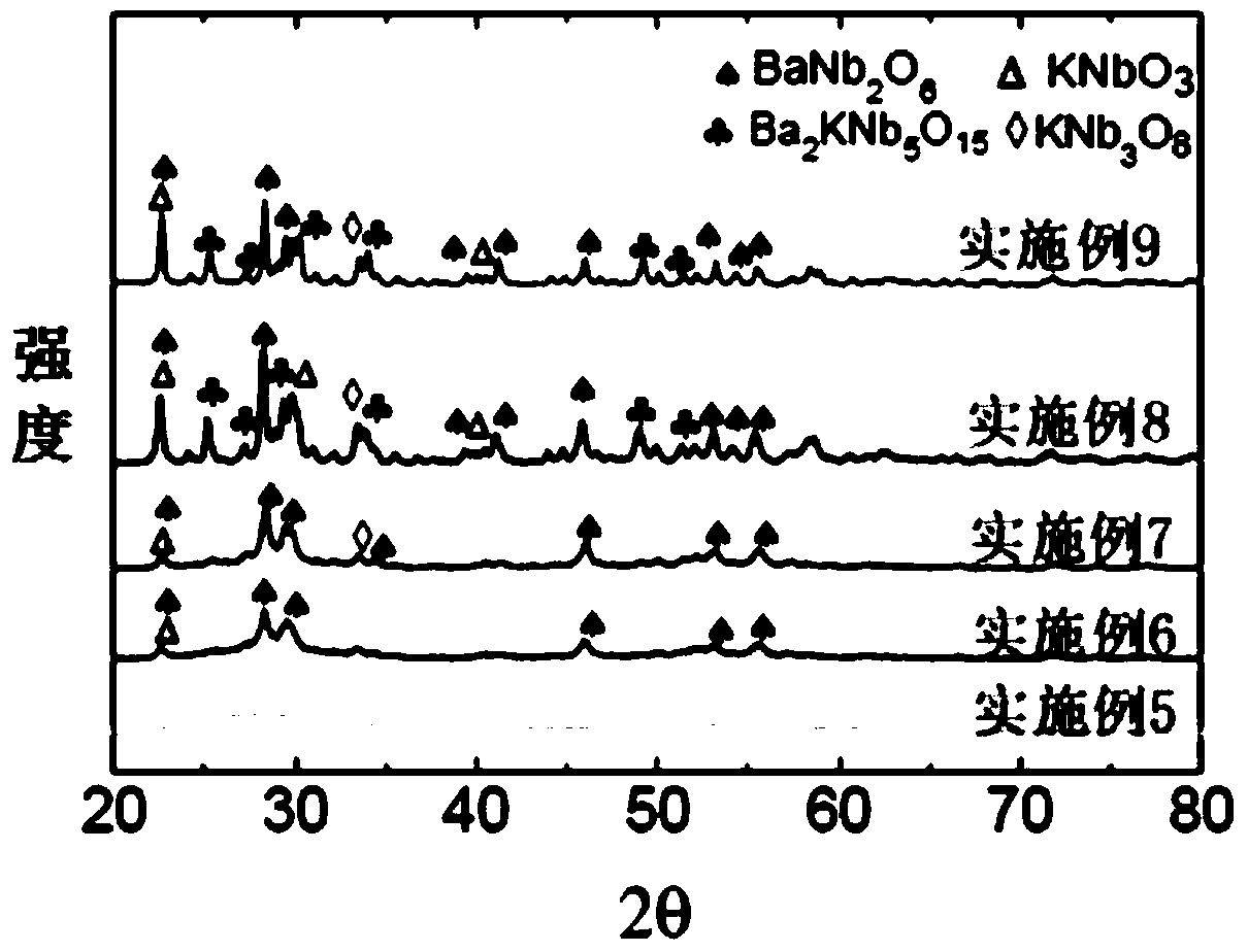 High energy storage density barium potassium niobate based glass ceramic energy storage material and its preparation and application