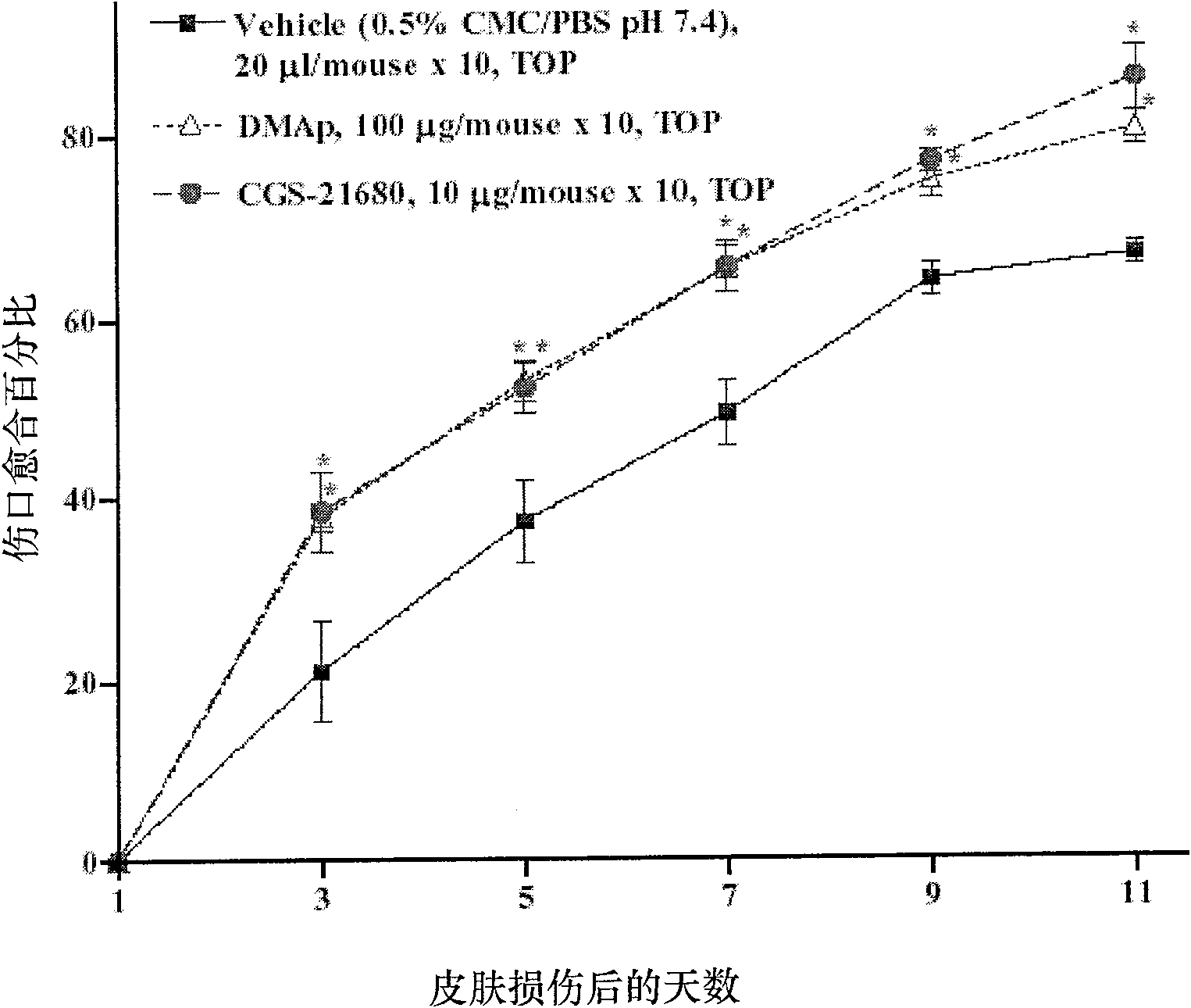 A composition for wound healing and use thereof