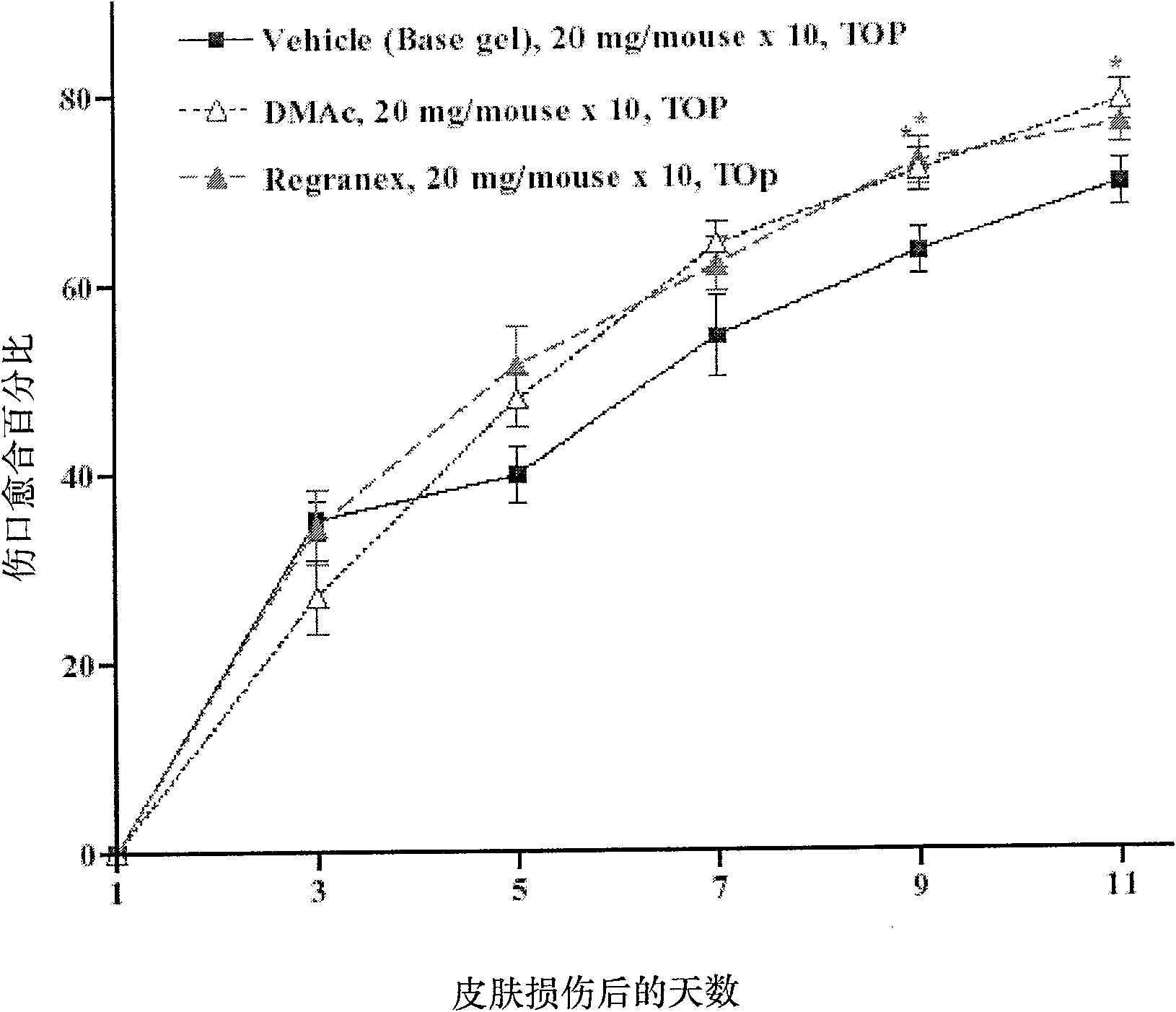 A composition for wound healing and use thereof