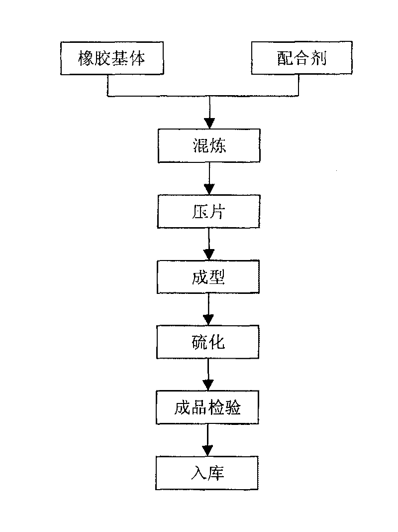 Nano material modified rubber V strip