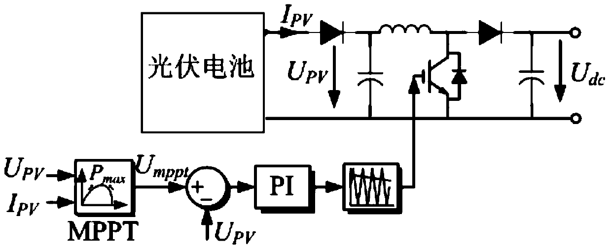 Power quality improvement method for photovoltaic storage power generation system based on layered control