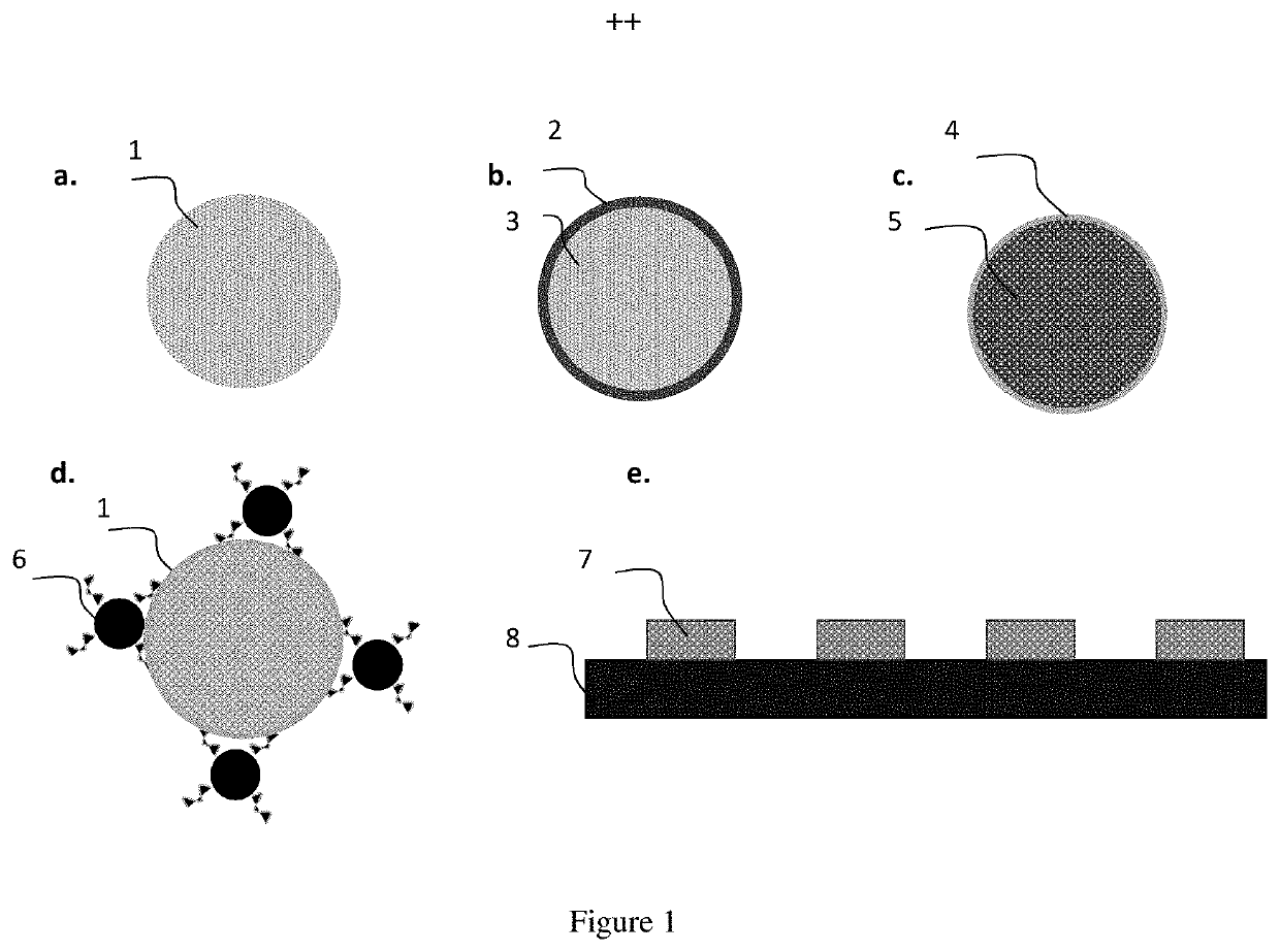 Titanium nitride plasmonic nanoparticles for clinical therapeutic applications