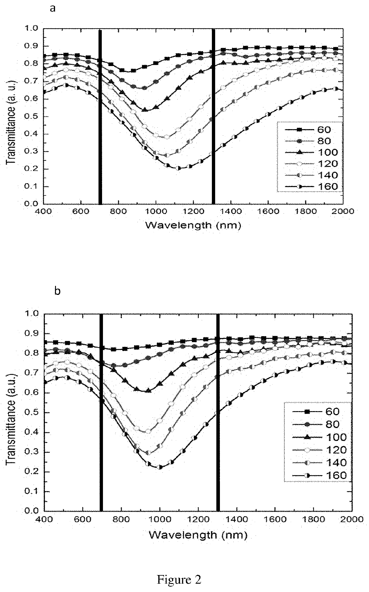 Titanium nitride plasmonic nanoparticles for clinical therapeutic applications