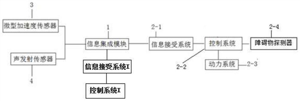 An earth-rock dam burst monitoring and emergency protection system and emergency protection method