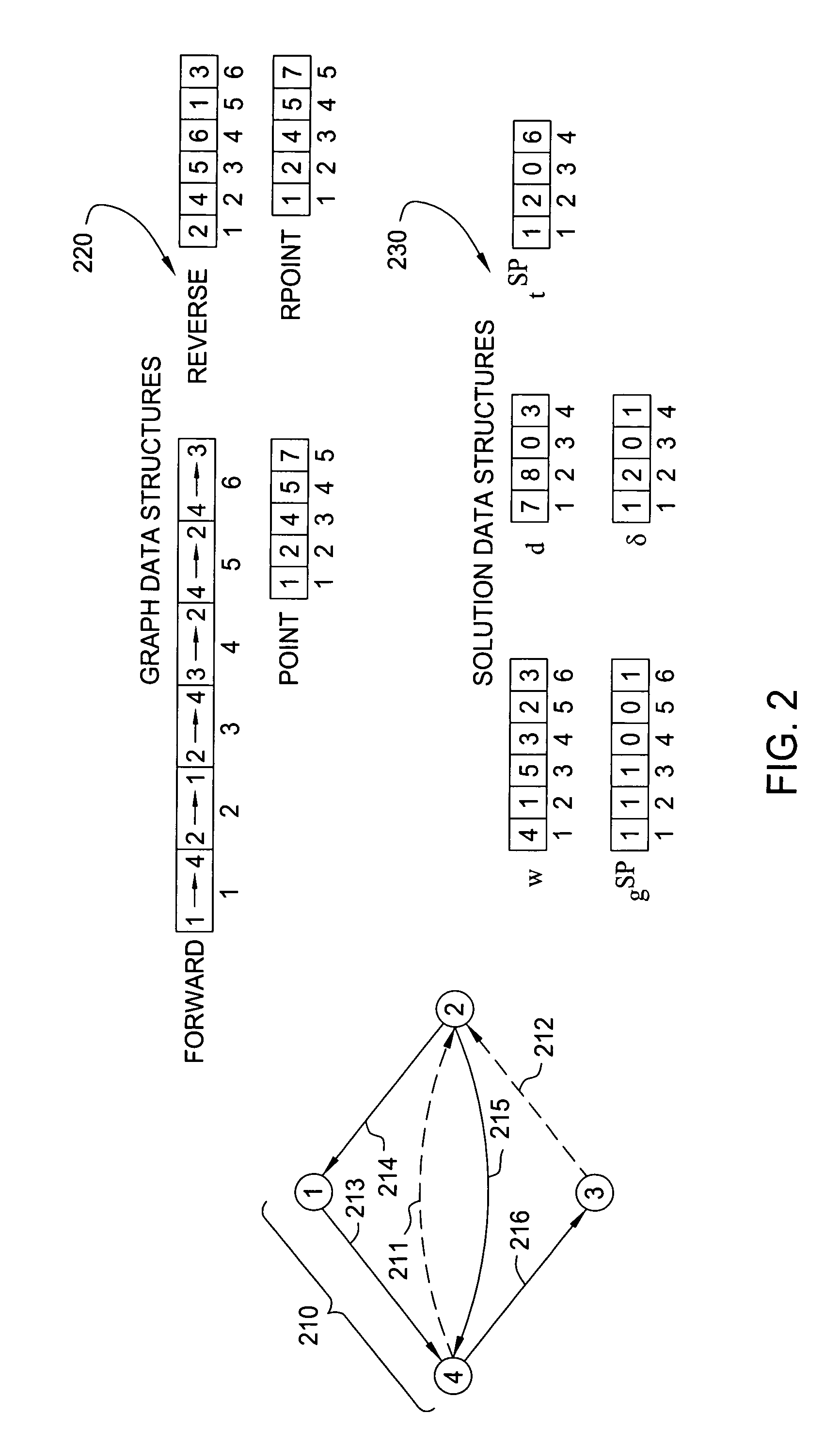 Method and apparatus for updating a shortest path graph