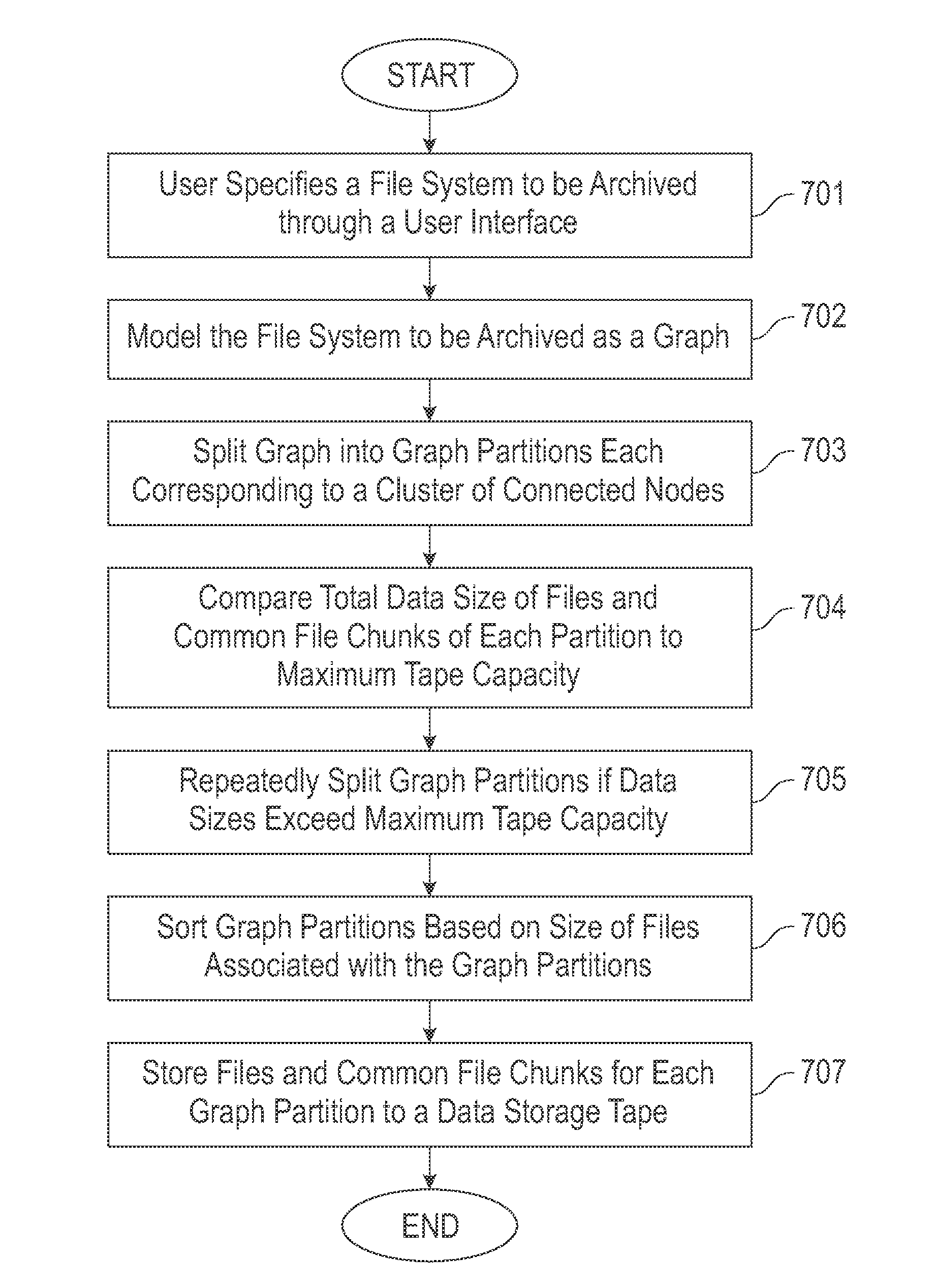 Archiving de-duplicated data on tape storage media using graph partitions