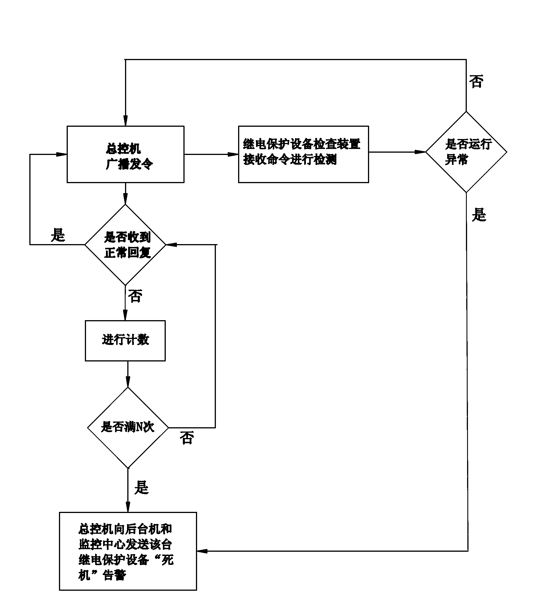 Real-time monitoring device and monitoring method for relaying protection equipment