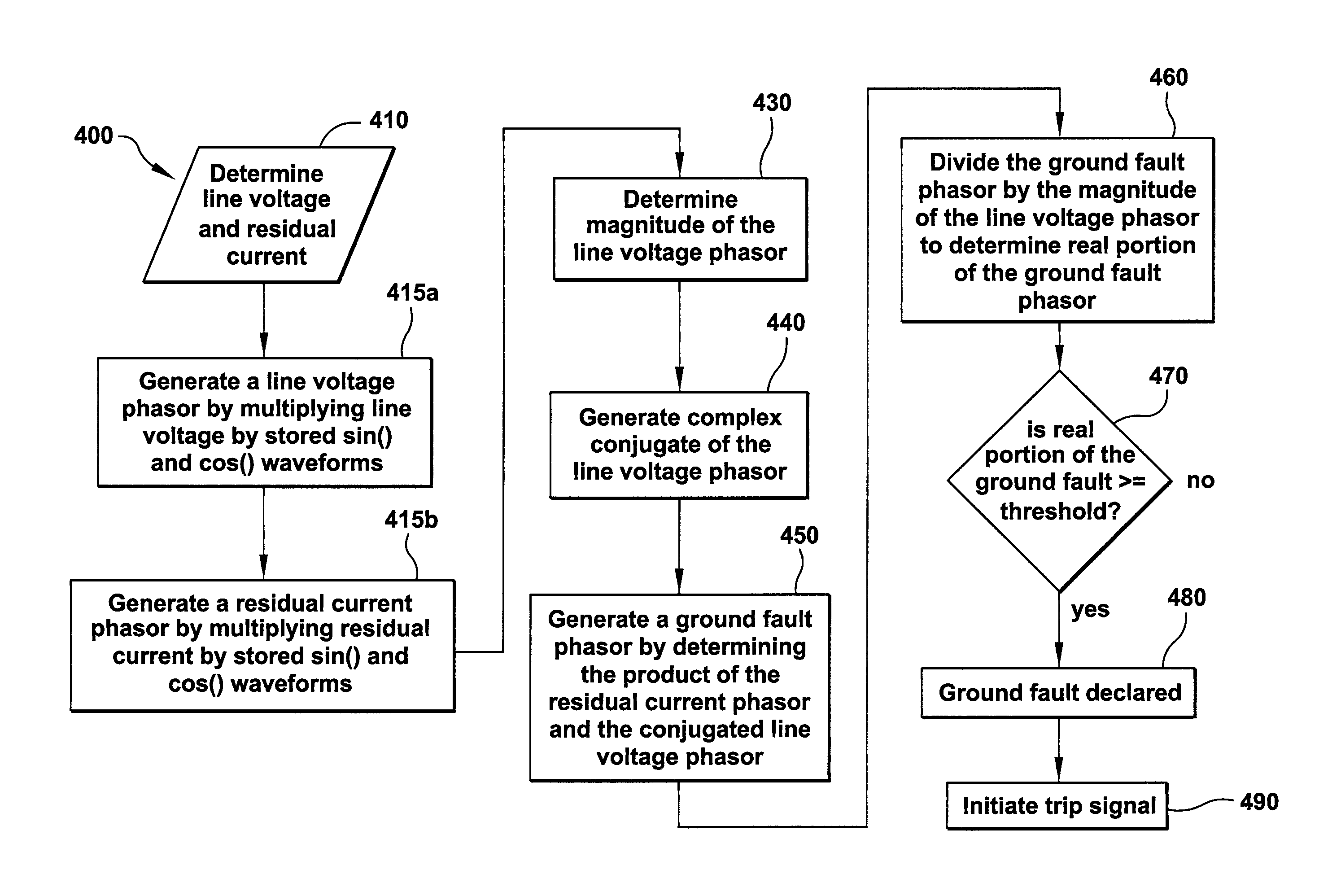 Ground fault detection device