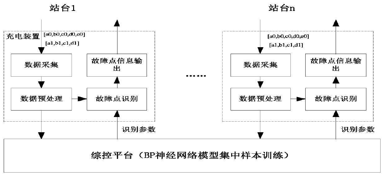 Differential protection fault detection method, device and system of energy storage tramcar super-capacitor charging device