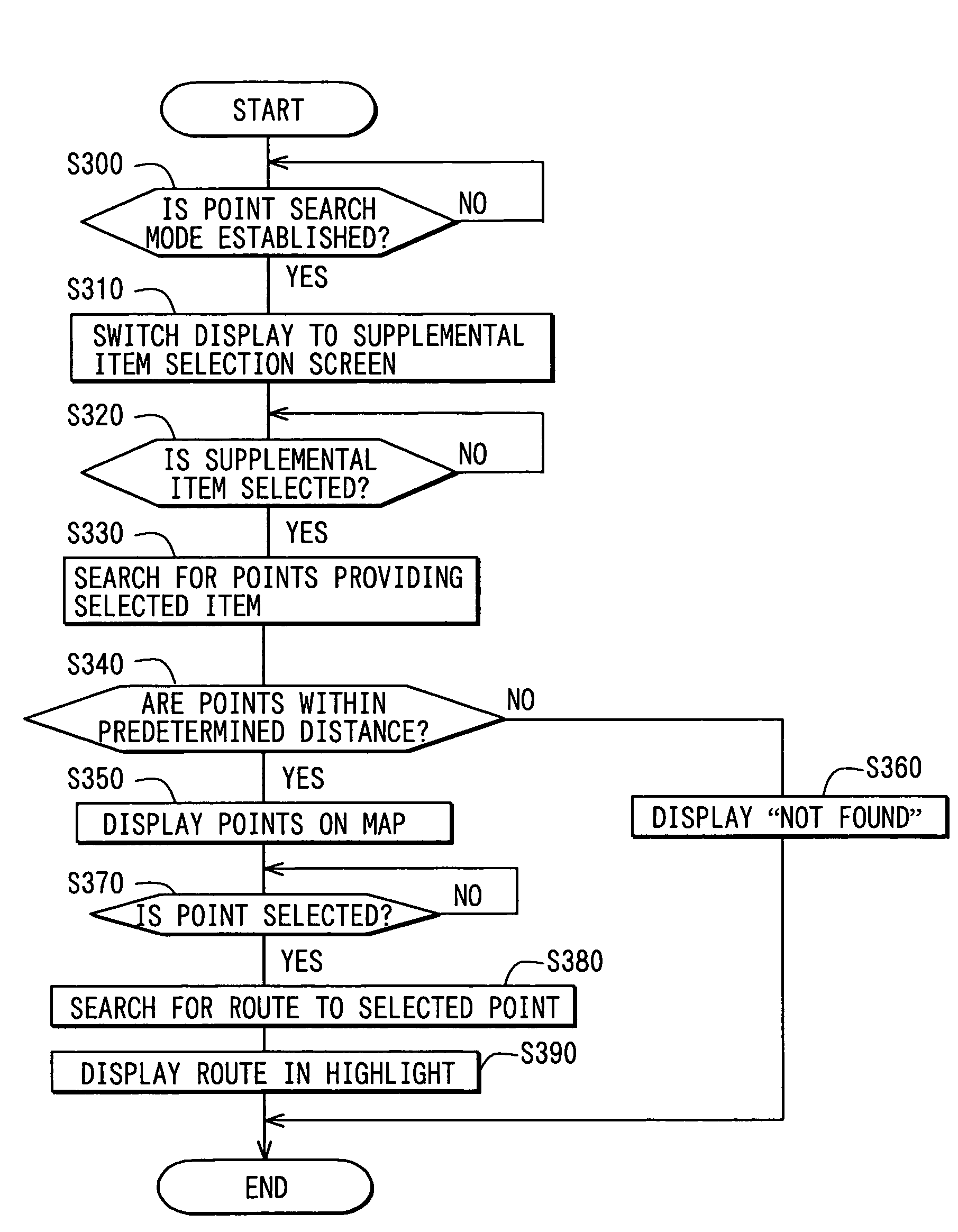 Vehicle navigation system