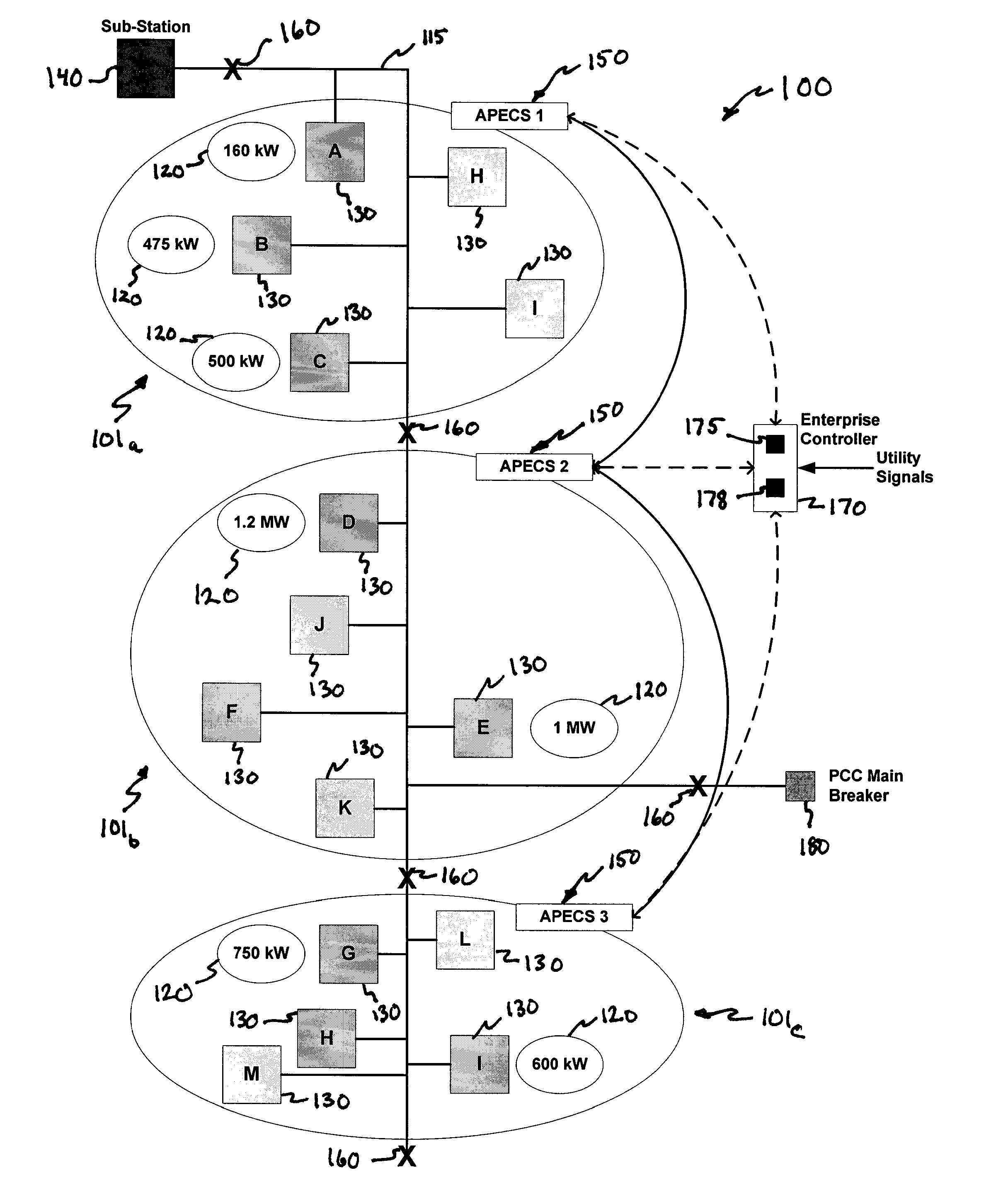 System and method of large area microgrid stability controls