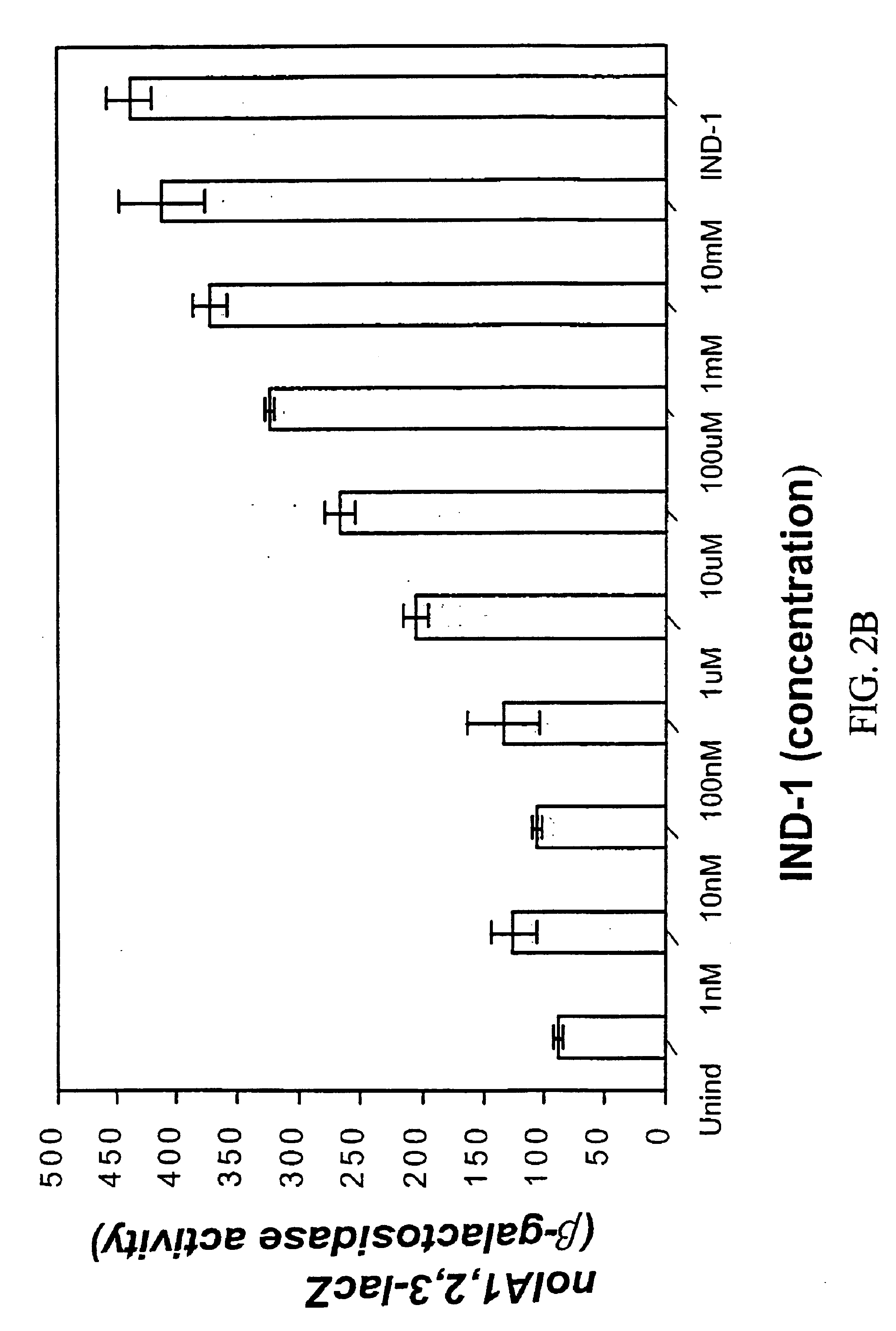 Materials and methods for the enhancement of effective root nodulation in legumes