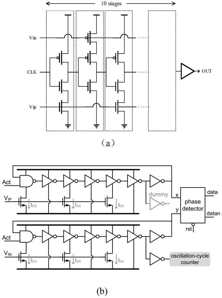 Time domain comparator for ultralow-power-consumption successive approximation analog-to-digital converter