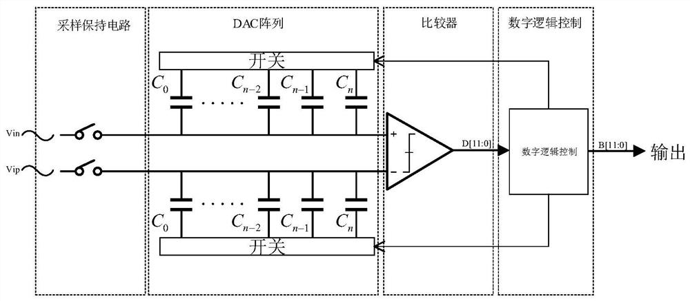 Time domain comparator for ultralow-power-consumption successive approximation analog-to-digital converter