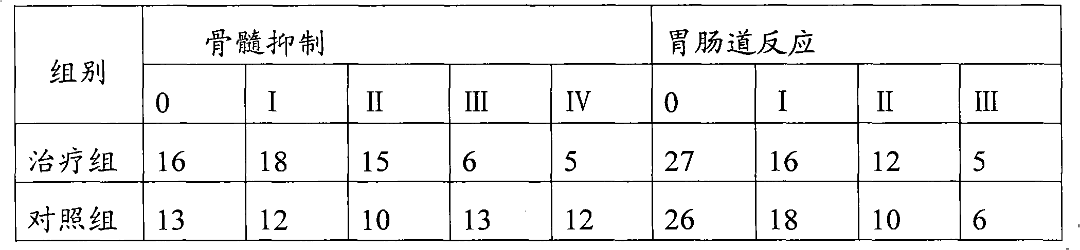 Pharmaceutical composition for treating small cell lung cancer and application, kit and package thereof