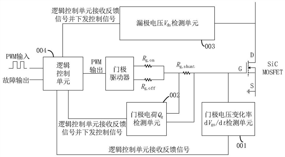 Rapid high-power SiC MOSFET short-circuit fault detection circuit and detection method