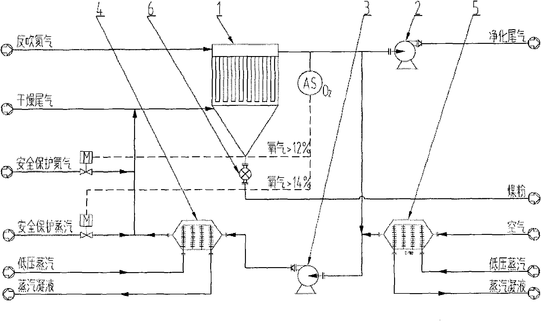 Process for preventing fogging and explosion of coal dried tail gas in dry bag-type dust removal process